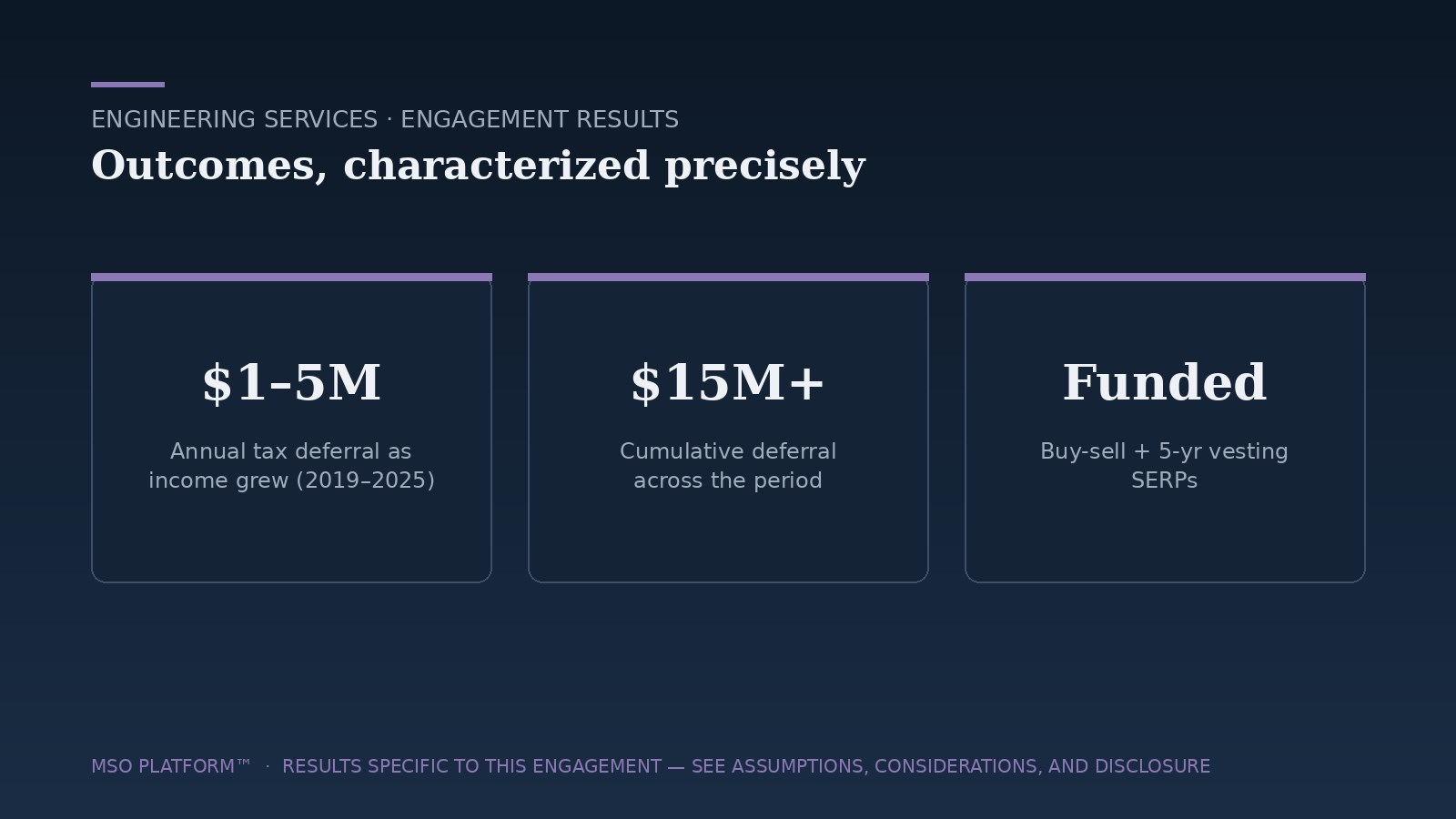 Engagement results summary — Engineering services MSO case study; results specific to this engagement