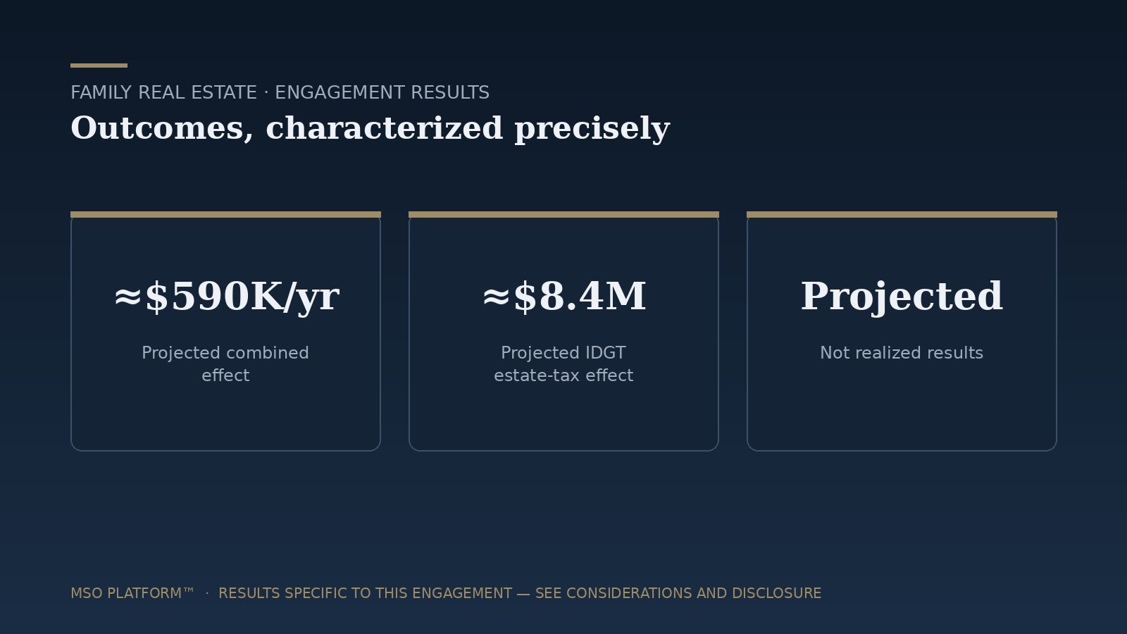 Engagement results summary — Family real estate MSO case study; results specific to this engagement