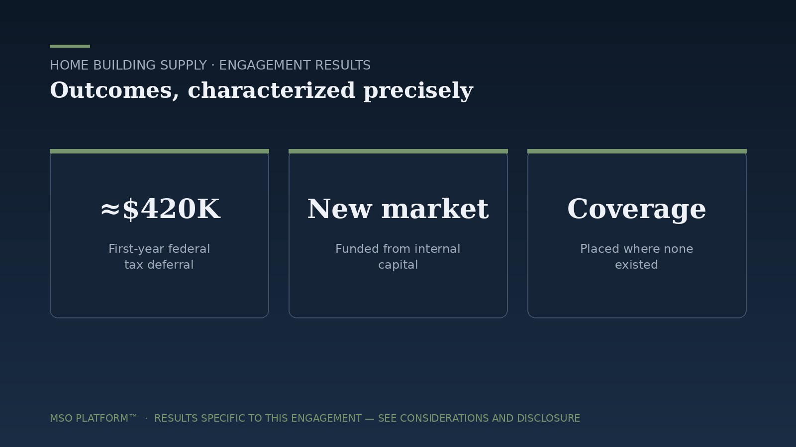 Engagement results summary — Home building supply MSO case study; results specific to this engagement