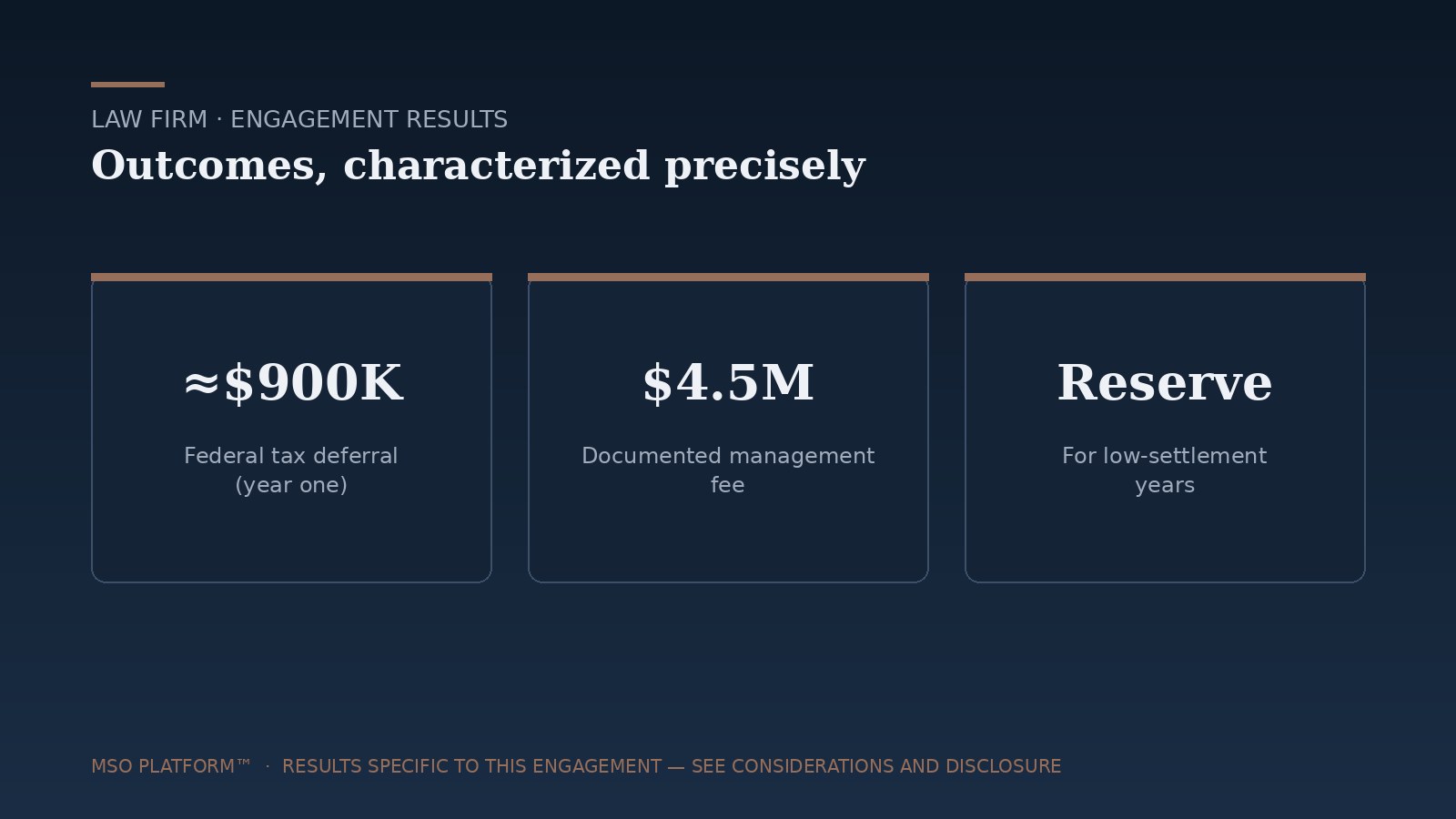 Engagement results summary — Law firm MSO case study; results specific to this engagement
