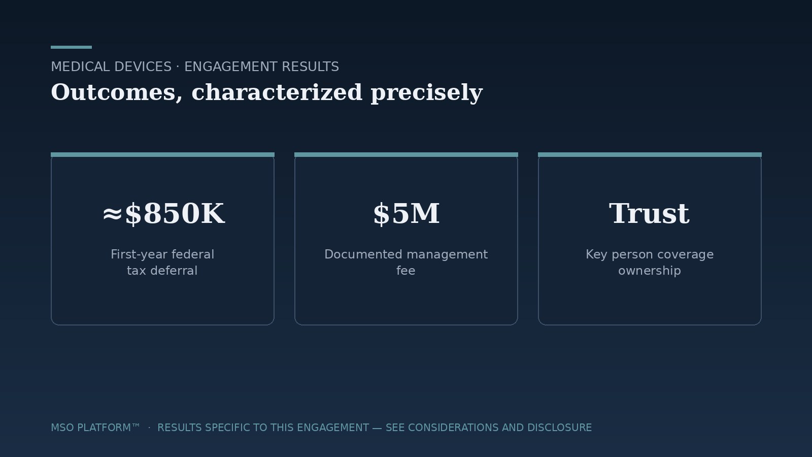 Engagement results summary — Medical device MSO case study; results specific to this engagement