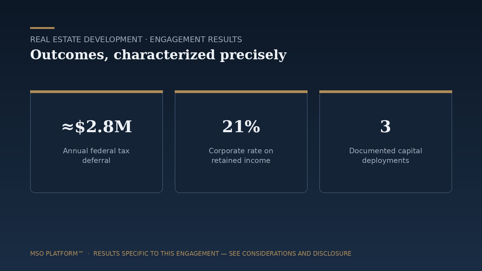 Engagement results summary — Real estate development MSO case study; results specific to this engagement