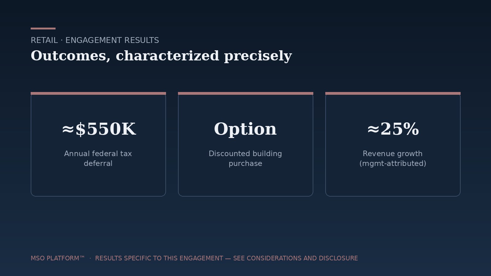 Engagement results summary — Retail MSO case study; results specific to this engagement