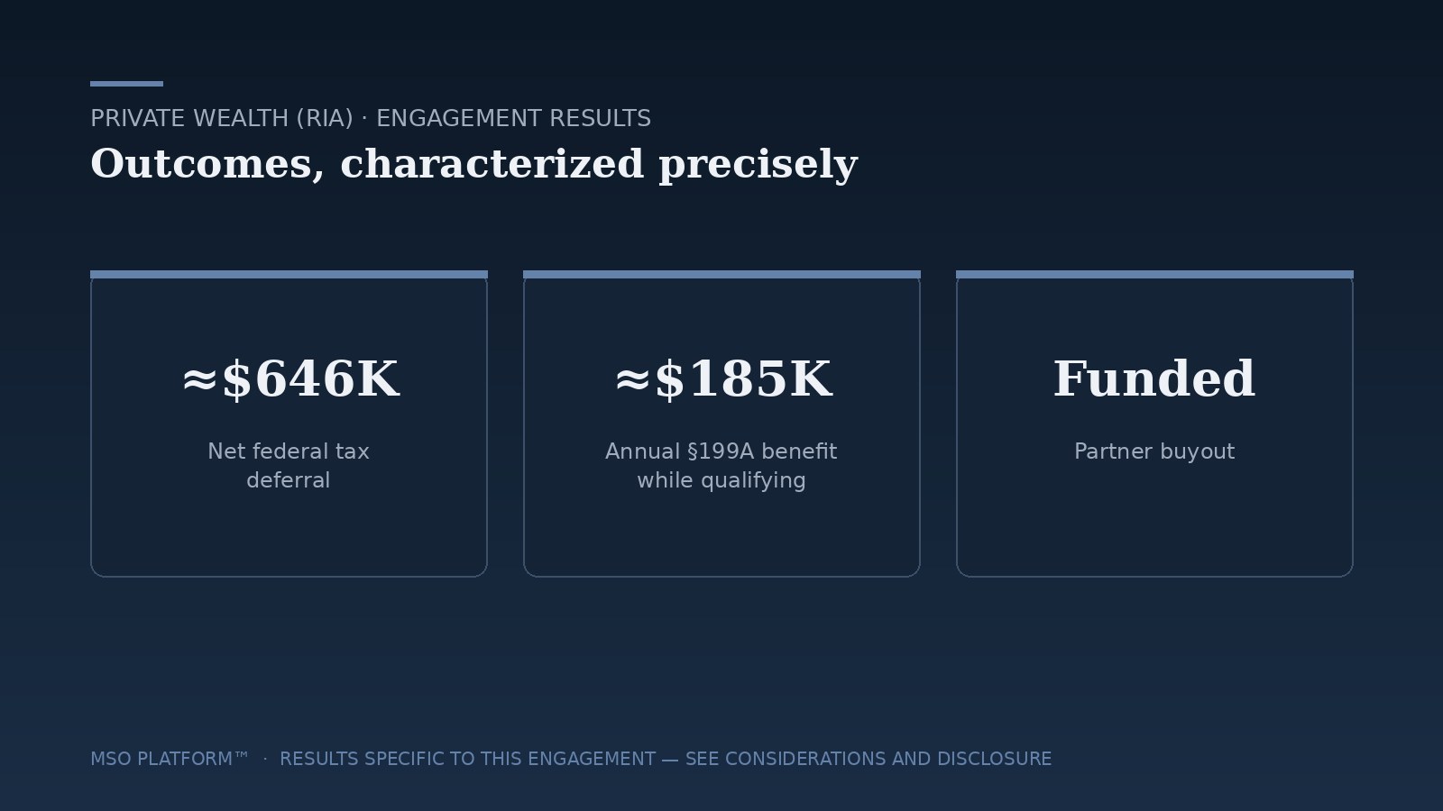 Engagement results summary — RIA MSO case study; results specific to this engagement
