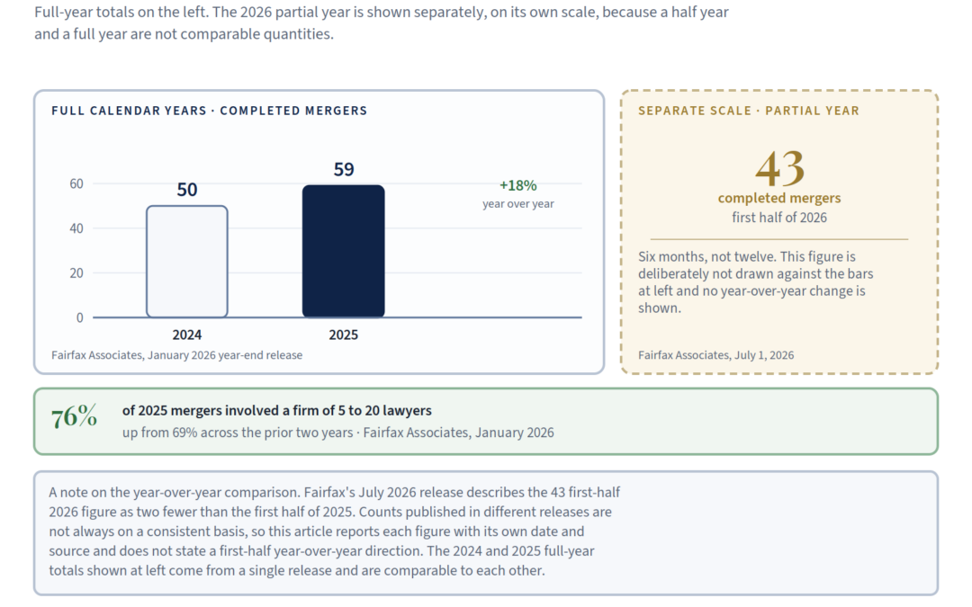 Law Firm M&A in 2026